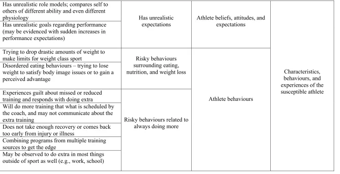 Table 3. (continued) 