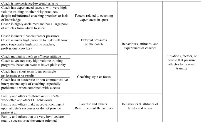 Table 3. (continued) 