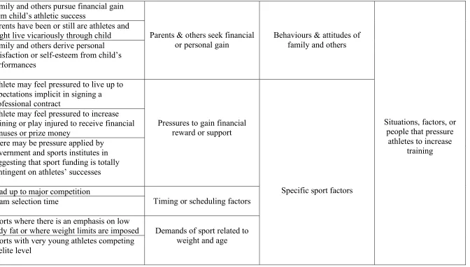Table 3. (continued) 