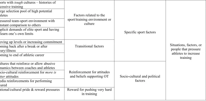 Table 3. (continued) 