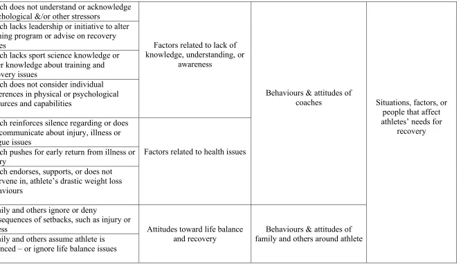 Table 3. (continued) 