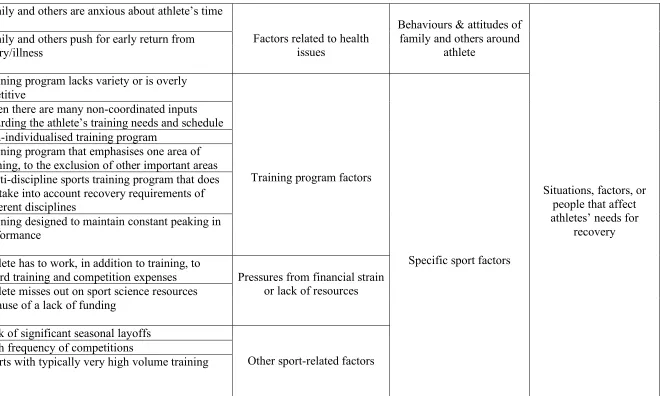 Table 3. (continued) 