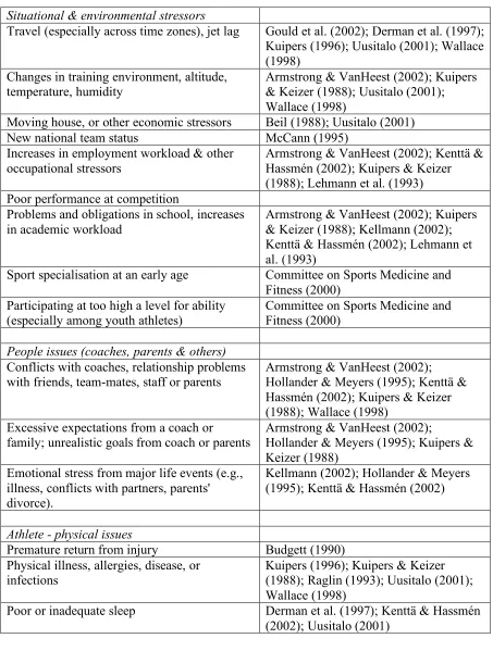 Table 2. (continued) 