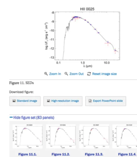 Figure 2. Example of a Figure Set from Somers and Stassun 2017, AJ, 153, 3. The Figure Set contains 83component ﬁgures of various stellar SED ﬁts