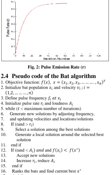 Fig. 2: Pulse Emission Rate (r) 