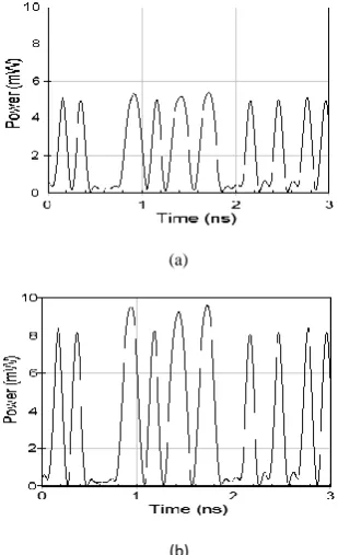 Fig 3: Transmitter output waveforms with Butterworth filter. (a) Without MZI and (b) with MZI for 