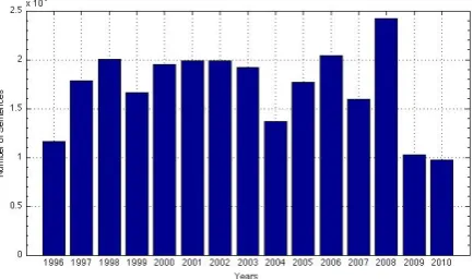 Table 1: BLEU scores obtained with systems trained on data coming from different time spans.