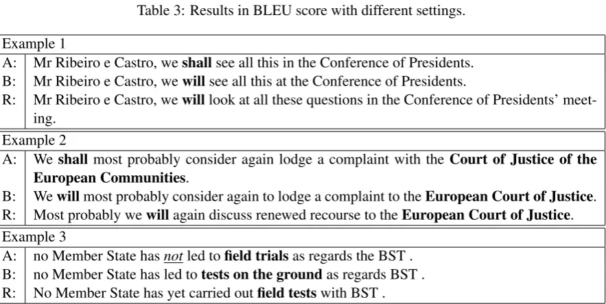 Table 3: Results in BLEU score with different settings.