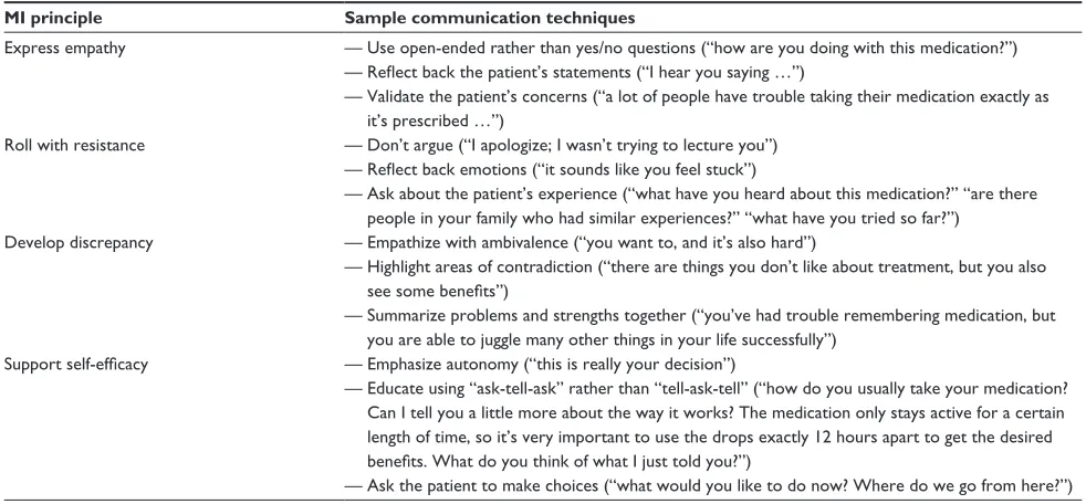Table 1 Motivational interviewing (Mi) counseling style