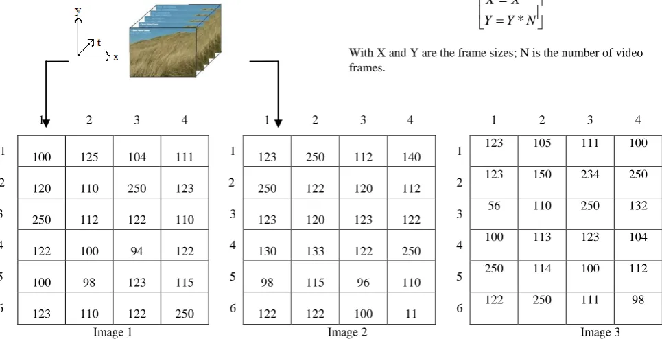 Fig 1: Video Decomposition 