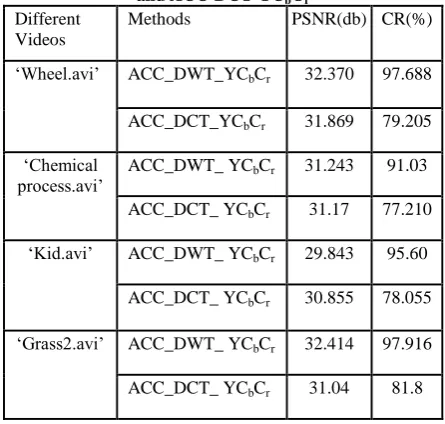 Table 2. Subjective quality measurement table 