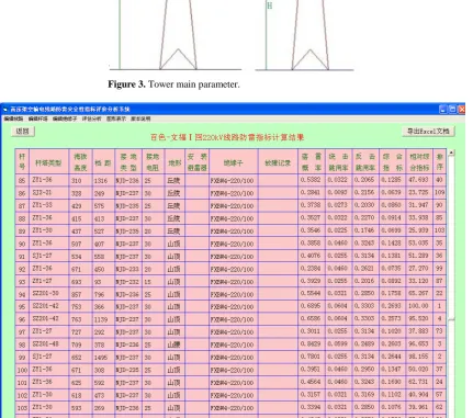 Figure 4. Interface of evaluating result.