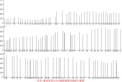 Figure 5. Height and span of a transmission line. 