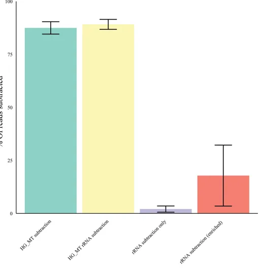 Fig 3. Host mapping subtraction by reference set.