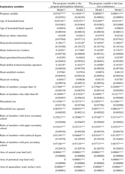 Table 1: Fixed-effect regression of log of per capita income 