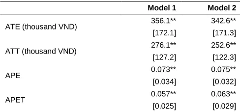 Table 2: Estimation of ATT and APET 