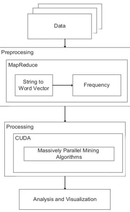 Fig 5: Context Sensitive Sentiment Analysis Framework  