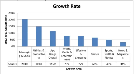 Fig 2: Facebook Monthly Users 