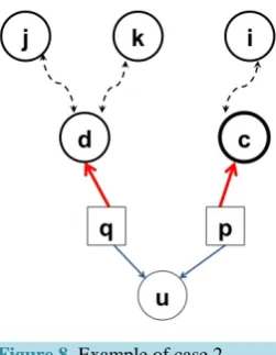 Figure 8. Example of case 2.      