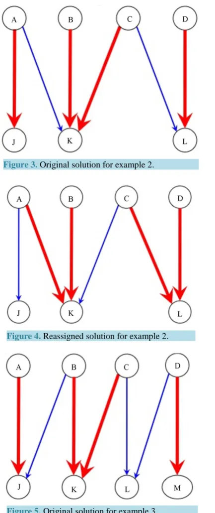 Figure 3. Original solution for example 2.           