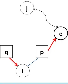 Figure 7. Example of case 1.         