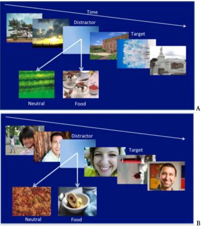 Figure 5.1.1. Representations of EBA trials for the neutral (A) and positive affective priming streams (B)