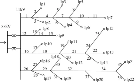 Figure 2. RBTS Bus 2 system diagram. 