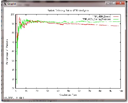 Fig. 2 PDR Analysis 