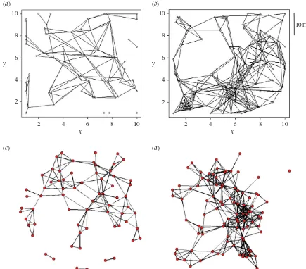Figure 1. Spatial and non-spatial plots of two of the 32 contact networks inferred from trapping sessions conducted at the Kielder Site (KSC) during (respectively, are produced in the software package R where there is an attempt to more clearly display the