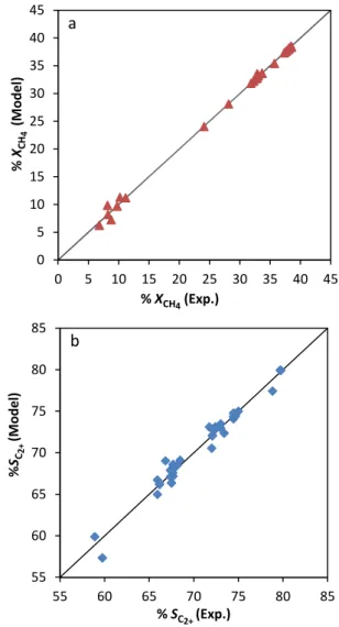 Table 4: Comparison of the performance of neuro  fuzzy and artificial neural network to predict 