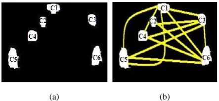 Fig. 4. Candidates pairing (a) named candidates (b) multi candidates pairing 