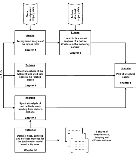 Figure 1-2 Flow chart of Mathcad modules used in this research