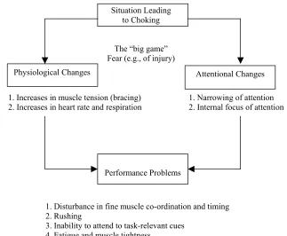 Figure 2.  From Nideffer and Sagal (1998) Concentration and attention control training