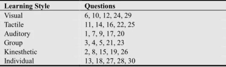 Table 2. Teacher distribution 