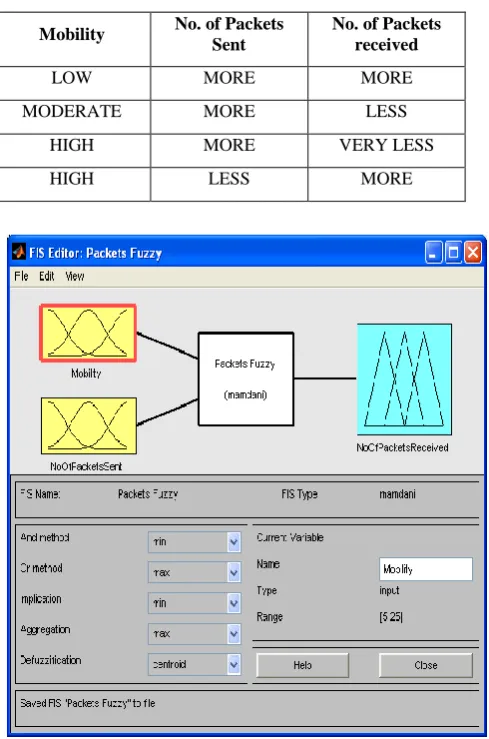 Fig 7: Surface viewer 