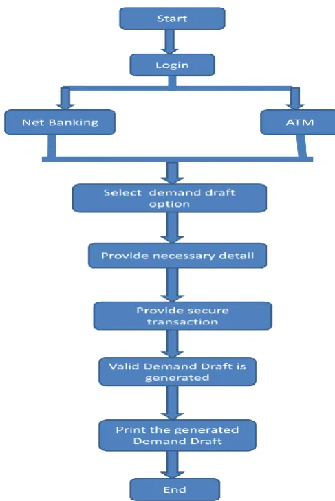 Table 1Existing System and Proposed System  