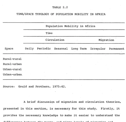 TABLE 2.2TIME/SPACE TYPOLOGY OF POPULATION MOBILITY IN AFRICA