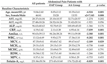 Table 1. Baseline characteristics of study patients. 