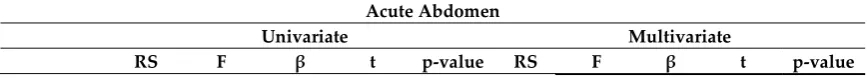 Table 2. Chi-Square test results relating to the difference between variables of abdominal pain