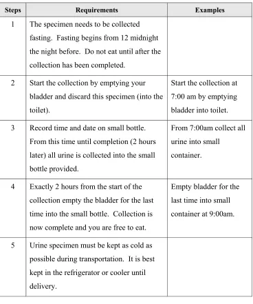 Table 3-5 Steps for Urination Collection 