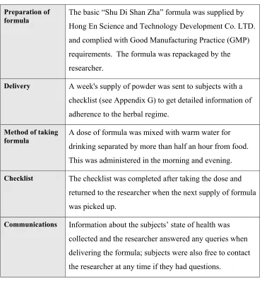 Table 3-3 Procedures of Herbal Treatment 