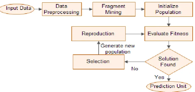 Figure 1.Data flow diagram  