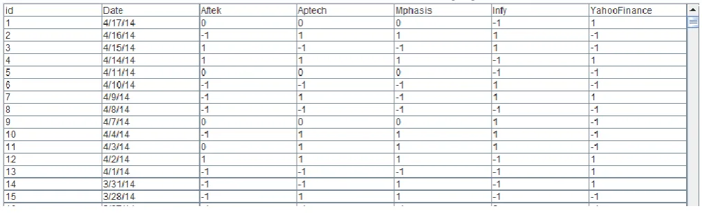 Figure 3. Converted table 