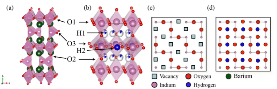 Figure 1. (a) Room temperature crystal structure of the brownmillerite Barepresentations of the O3 layer of (c) Baﬁ2In2O5 structure in space group Ibm213,21 with an ···OctTetOctTet′···staggered O vacancy pattern
