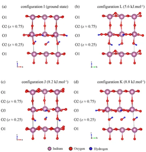 Figure 3. DFT optimized geometries of (a) conK showing the O3 and O2 (state), (b) conﬁguration I (groundﬁguration L, (c) conﬁguration J, and (d) conﬁgurationz ≈ 0.25 and 0.75) layer protons