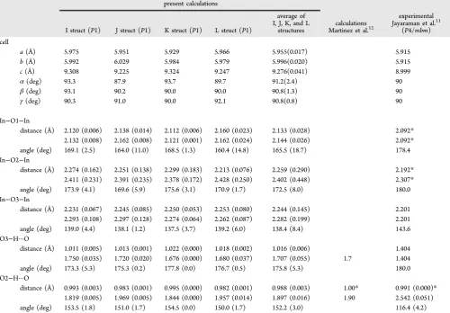 Table 1. Cell Constants (aBaBond Angles (deg) for O1, O2, and O3 Environments Obtained from Optimizations of the Initial PerturbedExperimental and Calculated Literature Values, b, and c, Å; α, β, and γ, deg), In−O and O−H Bond Distances (Å) and In−O−In and O−H···H P1 Symmetry4In4O8(HO)4 Cells, in the Lowest Energy I, J, K, and L Conﬁgurations (Figure 2b), As Compared with Correspondinga
