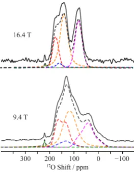 Table 2). In summary, the presentrst-principles calculationspermit the assignment of the 17O MAS NMR spectrum of