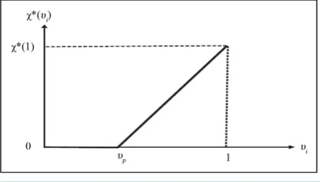 Figure 1 depicts player i ’s equilibrium strategy. 