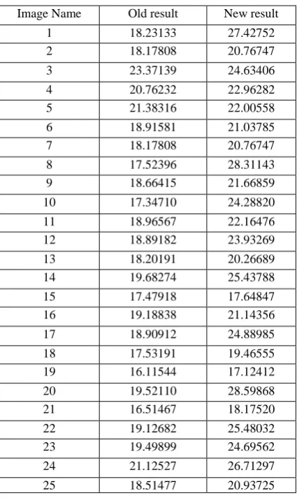 Table 8: PSNR 