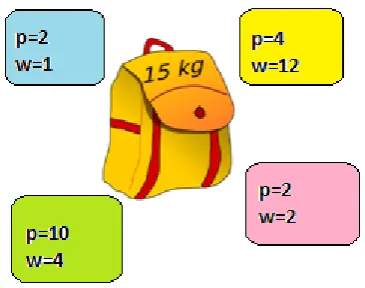 Fig 4: Mutation Operation Explained 